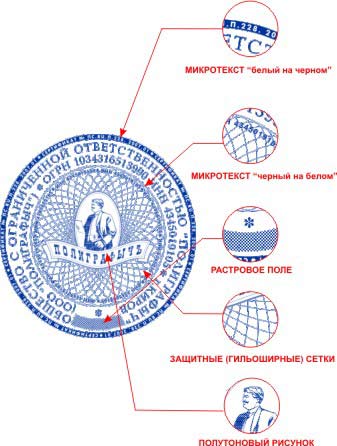 Элементы защиты печатей